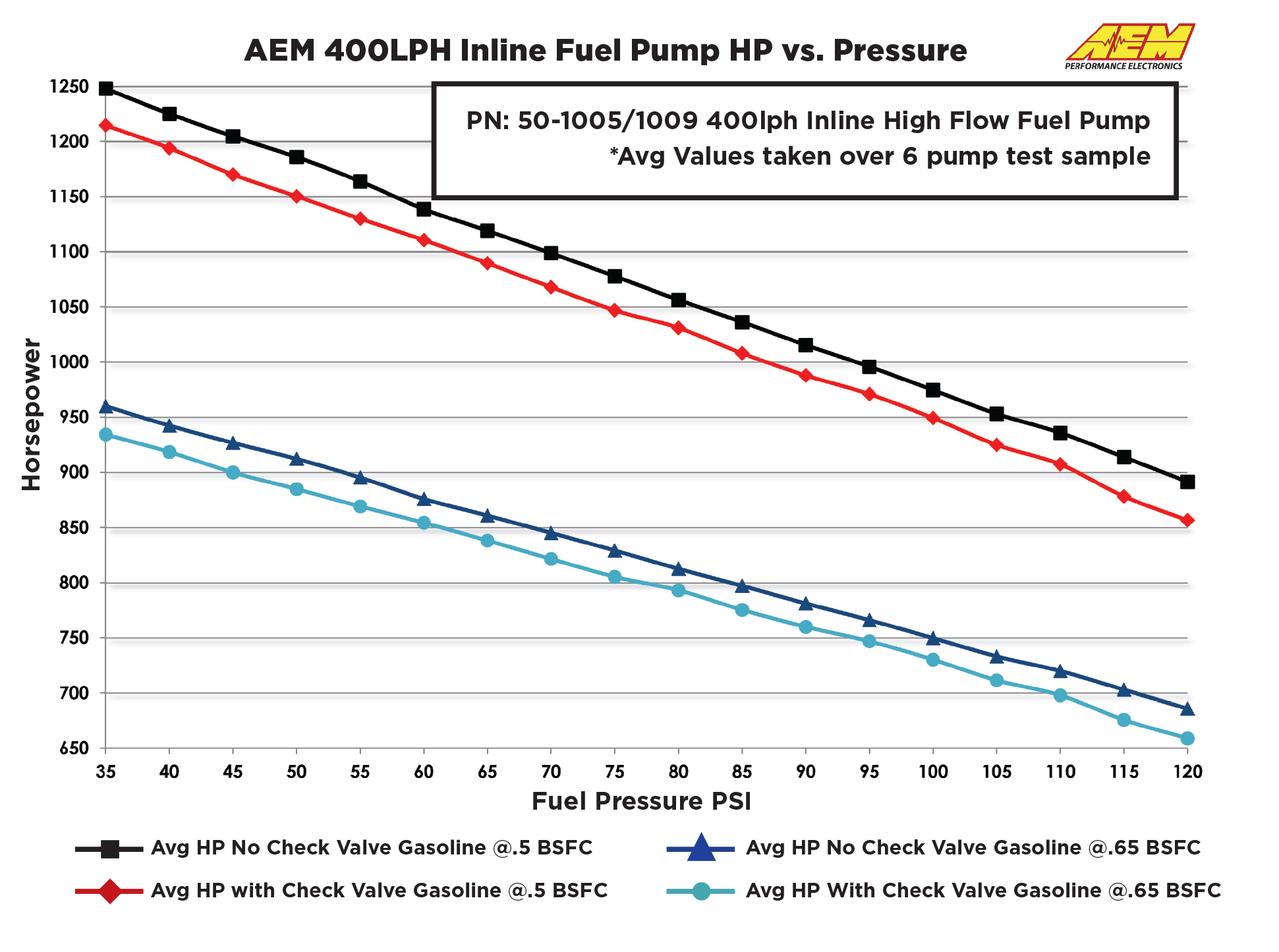 AEM Releases their new 400lph METRIC HighFlow inline fuel pump